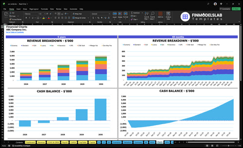 car rental financial model charts financialmodelslab
