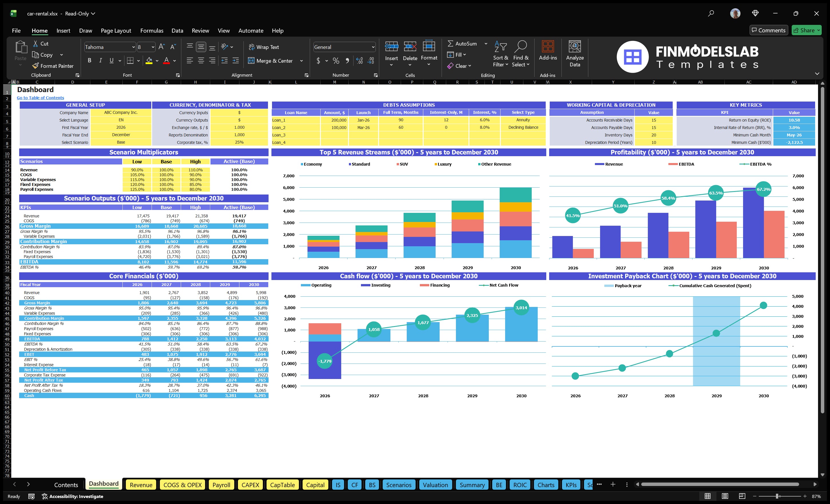 car rental financial model dashboard financialmodelslab