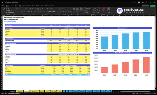 car rental financial model revenue financialmodelslab