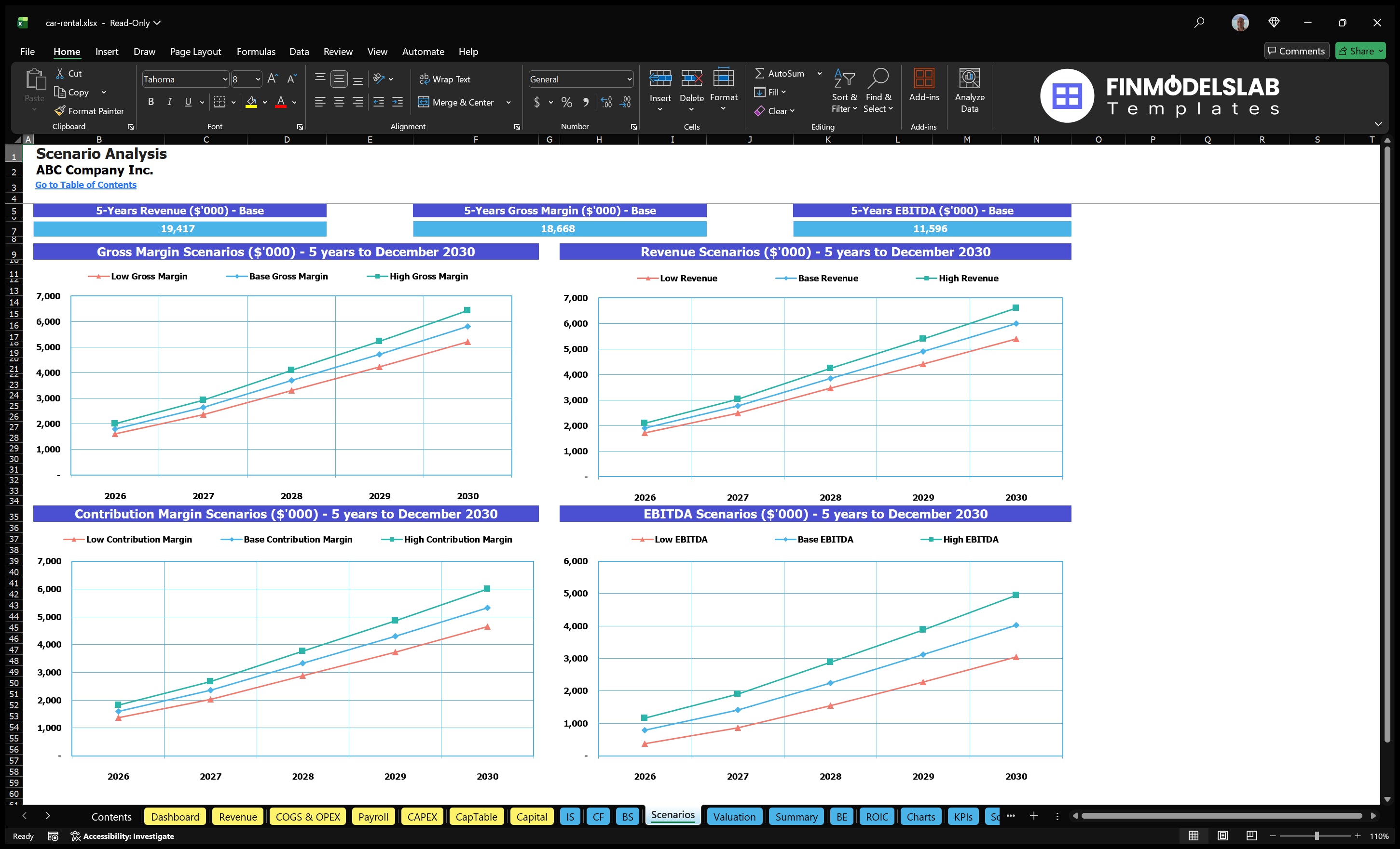 car rental financial model scenarios financialmodelslab