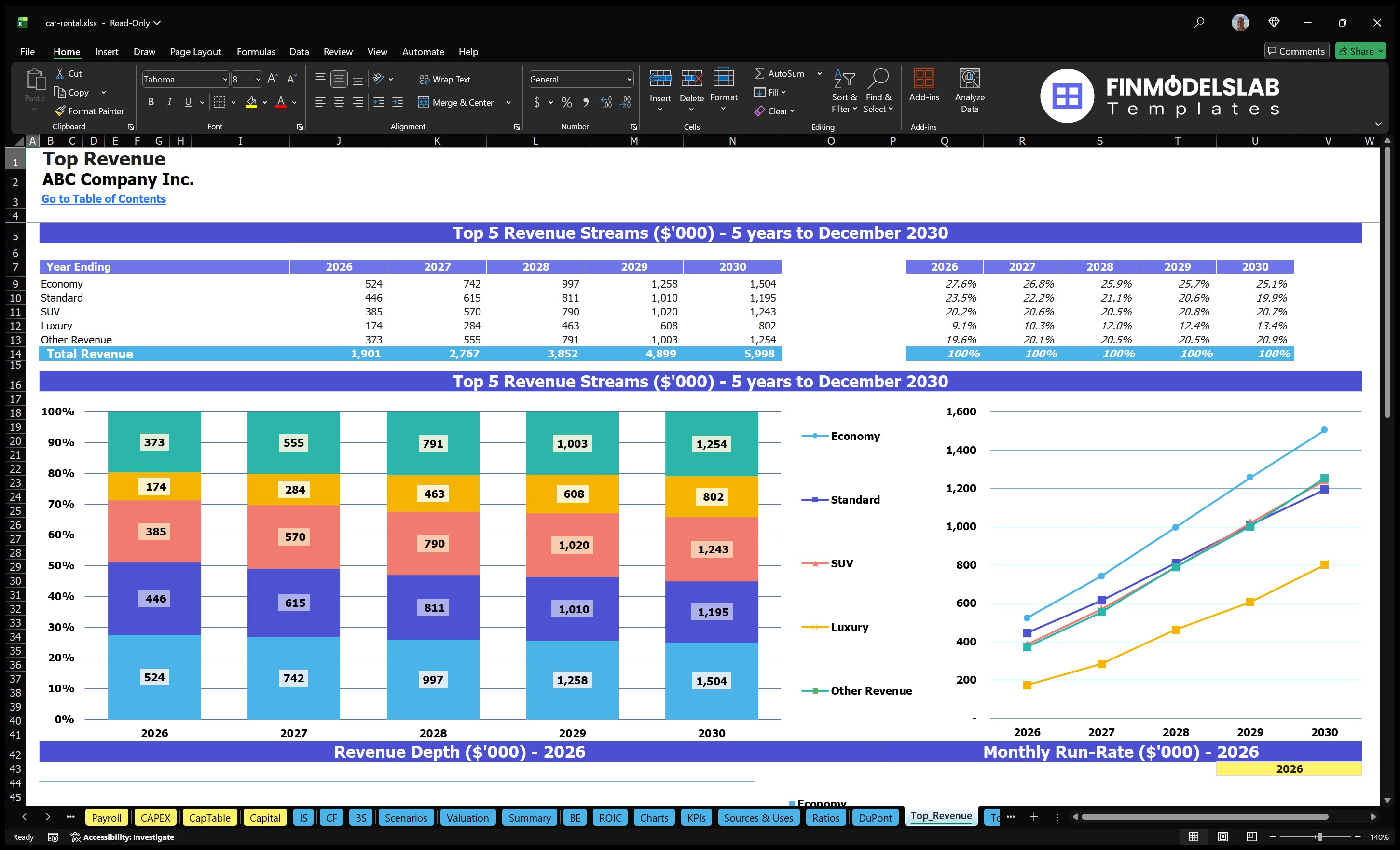 car rental financial model top revenue financialmodelslab