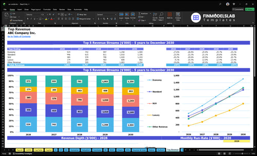 car rental financial model top revenue financialmodelslab