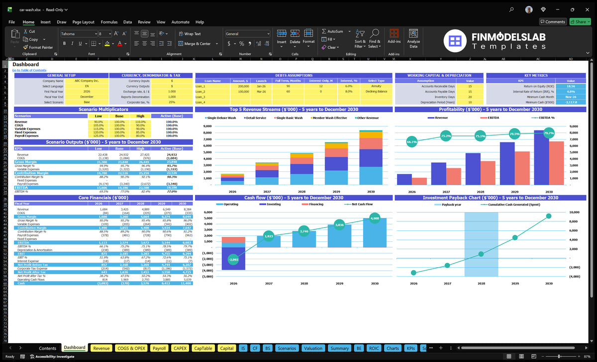 Car Wash Financial Model Dashboard with configuration control, scenario multipliers, basic finances, income mix, profitability, cash flow and returns charts