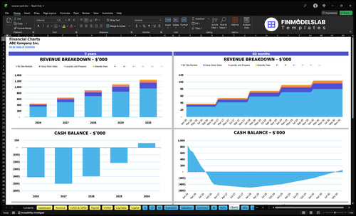 caravan park financial model charts financialmodelslab