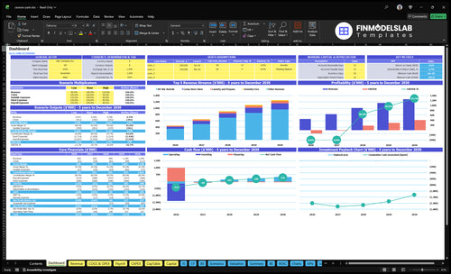 RV Park Financial Model dashboard summarizing key KPIs, cash runway, occupancy and revenue performance with a dynamic dashboard for investor-ready reporting and to reveal cash-flow blind spots