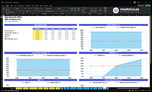caravan park financial model kpis financialmodelslab
