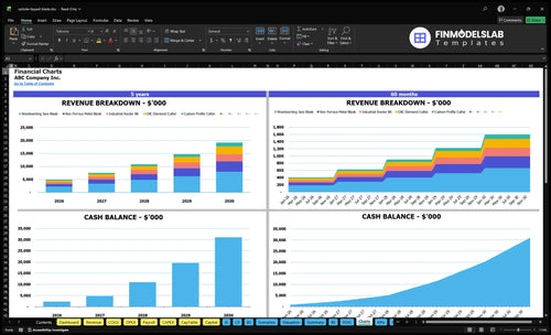 carbide tipped blade financial model charts financialmodelslab