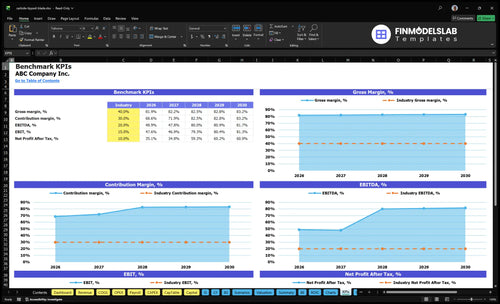carbide tipped blade financial model kpis financialmodelslab