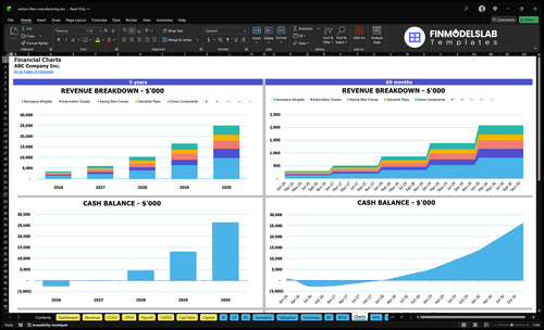 carbon fiber manufacturing financial model charts financialmodelslab