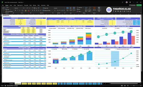 carbon fiber manufacturing financial model dashboard financialmodelslab
