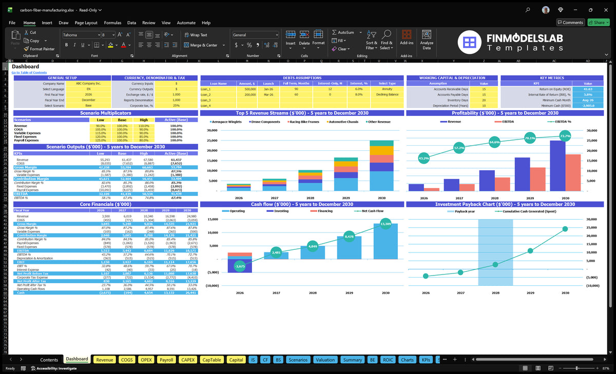 Production of Dashboard carbon fibre with configuration control, scenario multipliers, tables KPI, mixture of revenue, profitability, cash flow and return on investment charts