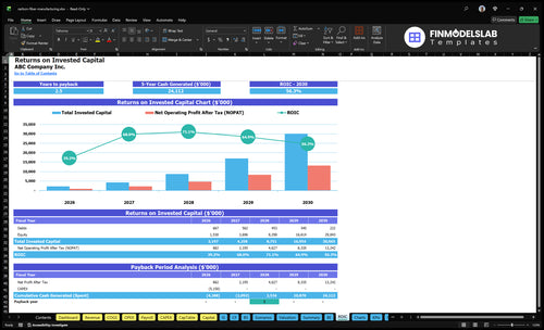 carbon fiber manufacturing financial model roic financialmodelslab
