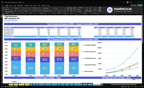 carbon fiber manufacturing financial model top revenue financialmodelslab