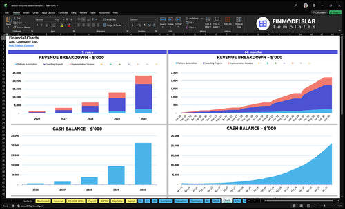 carbon footprint assessment financial model charts financialmodelslab