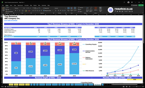 carbon footprint assessment financial model top revenue financialmodelslab