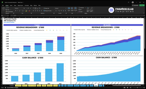 carbon monoxide testing financial model charts financialmodelslab