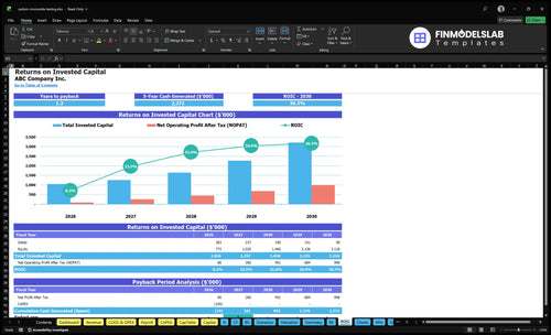 carbon monoxide testing financial model roic financialmodelslab