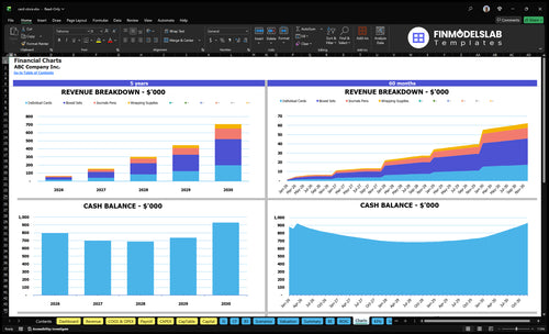 card store financial model charts financialmodelslab