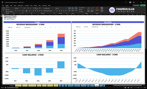 cardboard recycling service financial model charts financialmodelslab