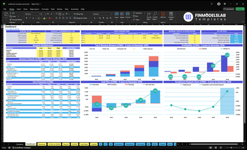 cardboard recycling service financial model dashboard financialmodelslab