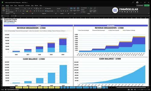 cardiac resynchronization therapy financial model charts financialmodelslab