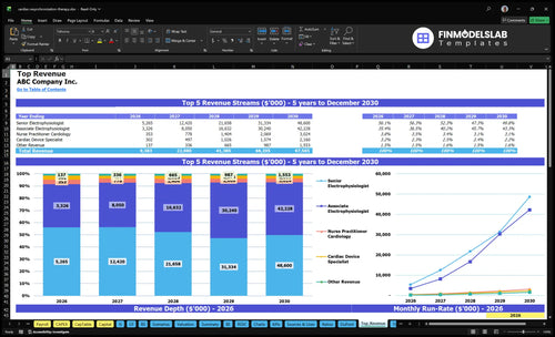 cardiac resynchronization therapy financial model top revenue financialmodelslab