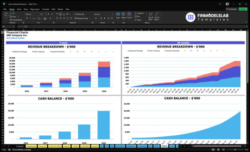 career aptitude testing financial model charts financialmodelslab
