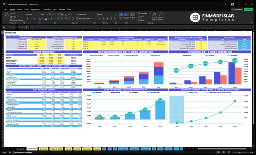 Career Aptitude Assessment Service Financial Model dashboard summarizing key KPIs, runway and cash position with a dynamic dashboard for performance tracking and investor-ready reporting to avoid cash-flow blind spots
