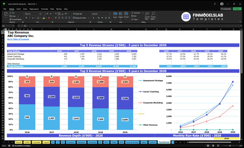 career aptitude testing financial model top revenue financialmodelslab