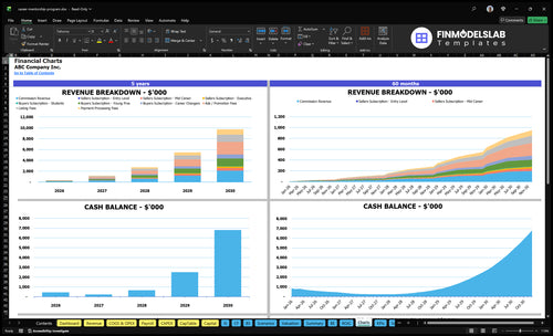 career mentorship program financial model charts financialmodelslab