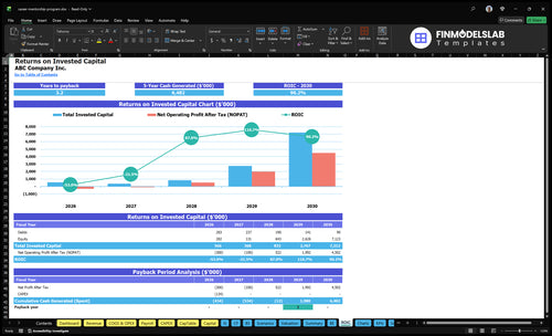 career mentorship program financial model roic financialmodelslab