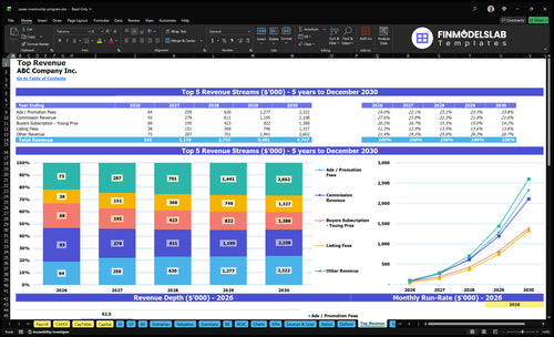 career mentorship program financial model top revenue financialmodelslab