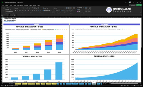 career path development financial model charts financialmodelslab
