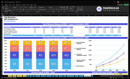 career path development financial model top revenue financialmodelslab