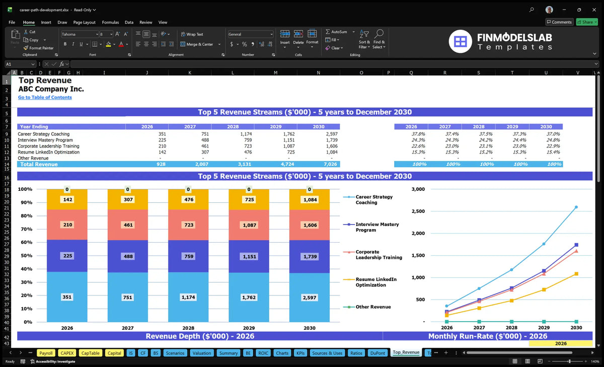 Career Path Development Consulting 5Y Model: IRR 11.6%, $928K Rev Y1