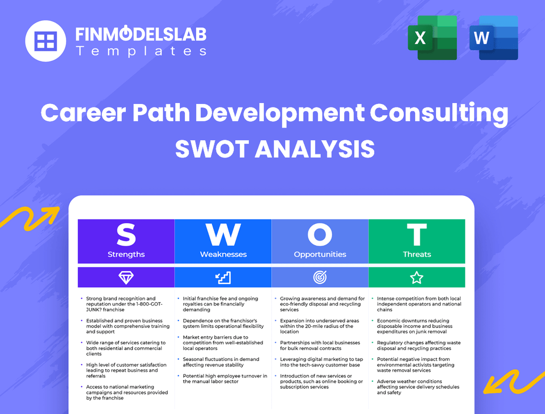 Career Path Development Consulting Business SWOT Analysis