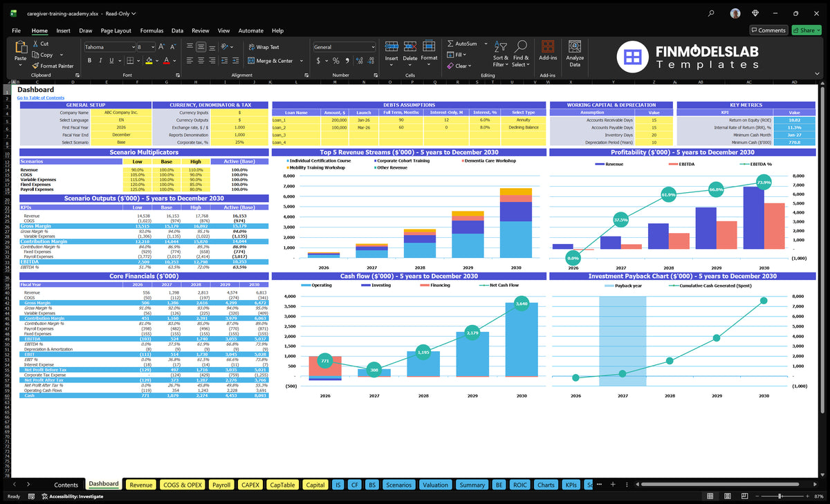 Training Maintainers Financial model of the dashboard with configuration control, scenario outputs, revenue mix, profitability, cash flow and return charts