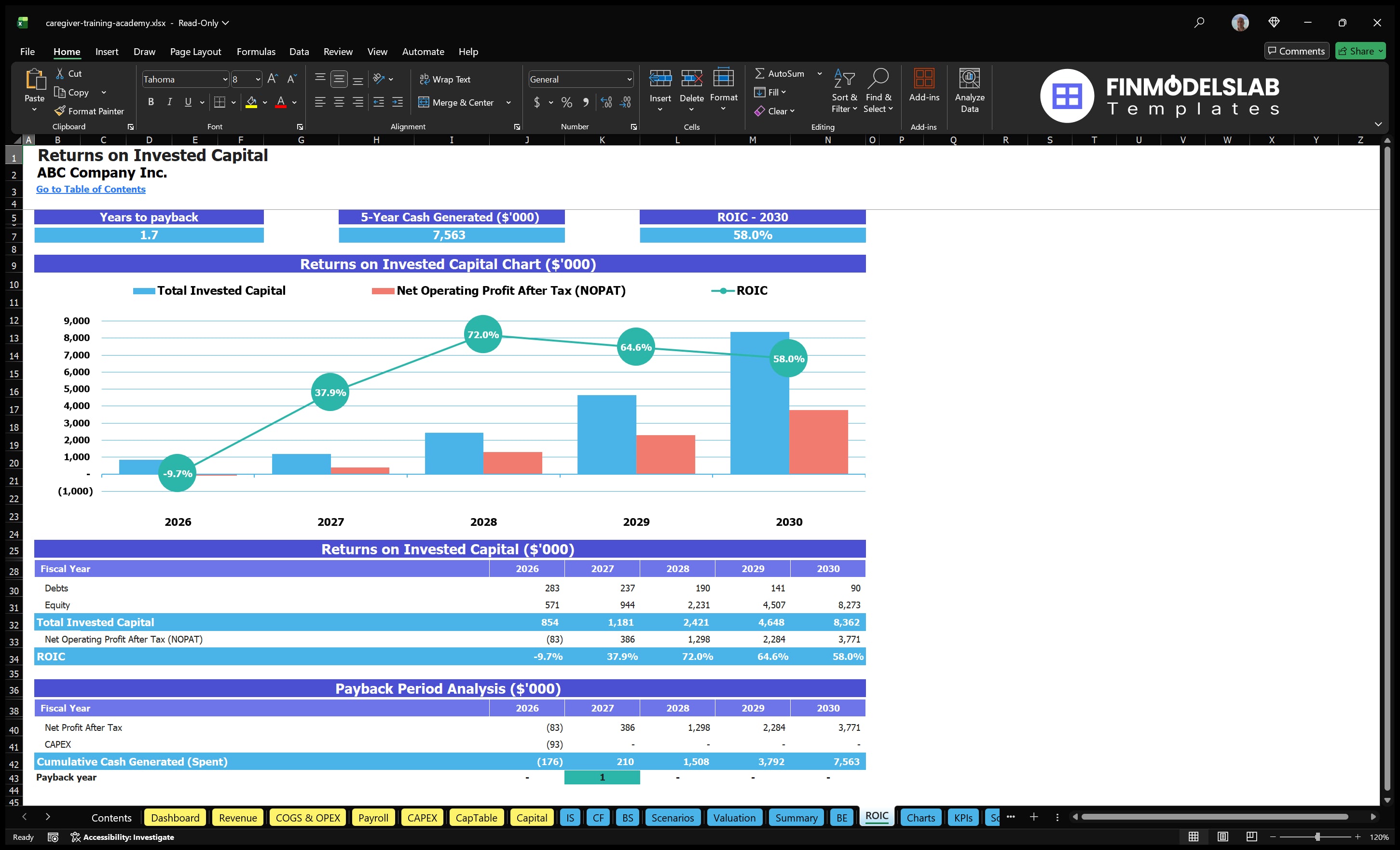 caregiver training academy financial model roic financialmodelslab