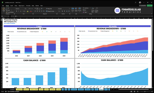 caretaking service financial model charts financialmodelslab