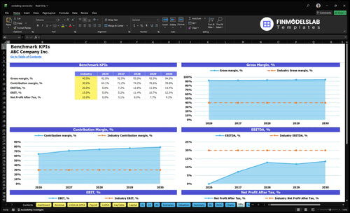 caretaking service financial model kpis financialmodelslab