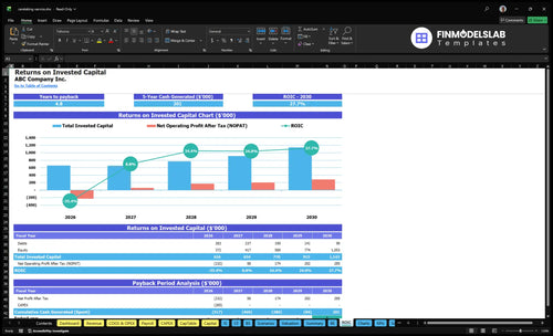 caretaking service financial model roic financialmodelslab