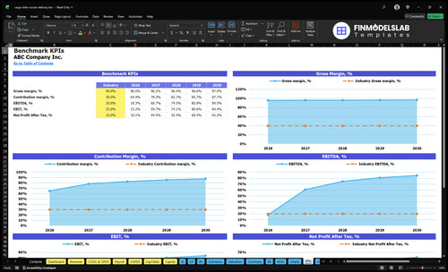 cargo bike courier delivery financial model kpis financialmodelslab