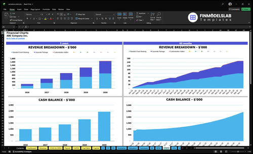 caricature artist financial model charts financialmodelslab