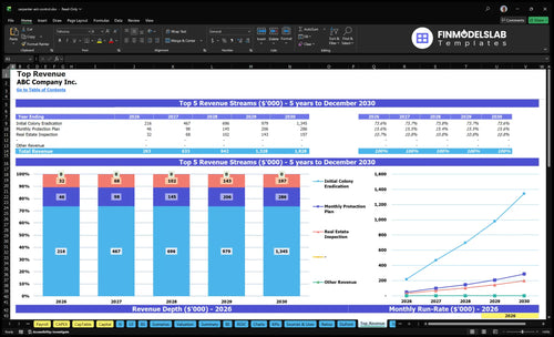 carpenter ant control financial model top revenue financialmodelslab