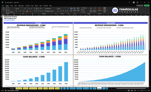 carrot farming financial model charts financialmodelslab