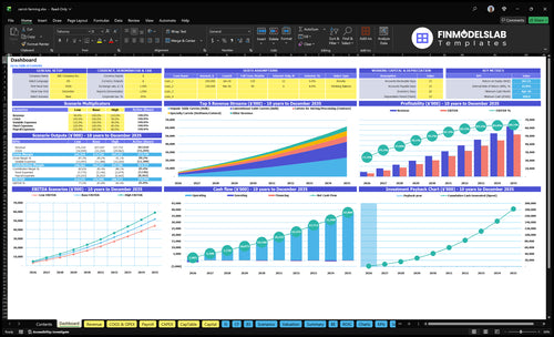 Carrot Farming Financial Model dashboard summarizing key KPIs, runway and cash position with a dynamic dashboard for performance tracking and investor-ready reporting, addressing cash-flow blind spots