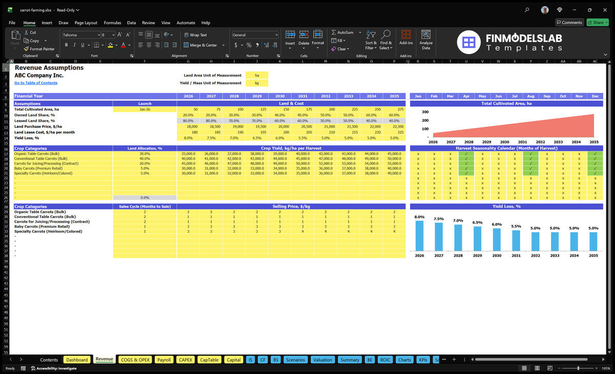 Carrot Revenue from Archangel's agricultural holdings with cultivation, crop allocation, yields, harvest calendar, loss rates, sales cycle and selling prices