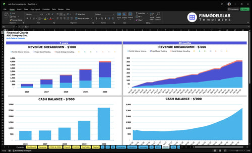 cash flow forecasting financial model charts financialmodelslab