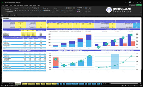 Cash Flow Forecasting Service Financial Model dashboard summarizing key KPIs, runway and cash position with a dynamic dashboard view to monitor liquidity, forecasts and investor-ready performance charts, addressing cash-flow blind spots.