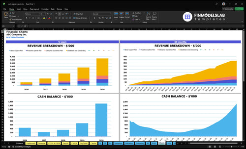 cash register repair financial model charts financialmodelslab